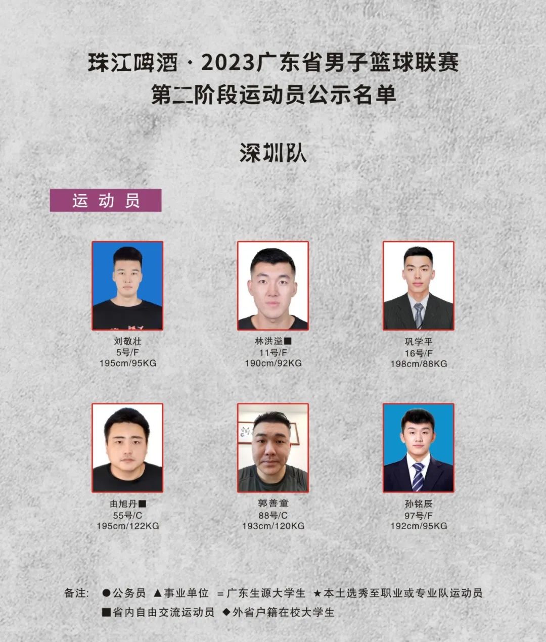 广东宏远下赛季12人名单,新赛季广东宏远队名单