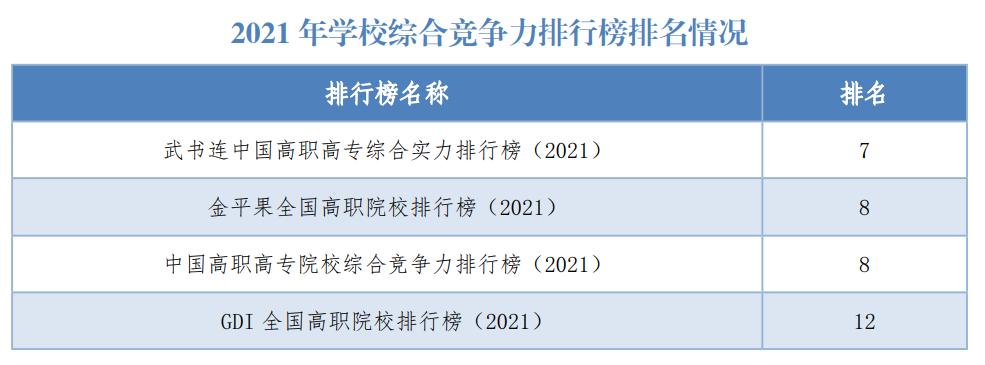 广东最具实力与声誉的六所大学,广东省四所国内顶尖的院校