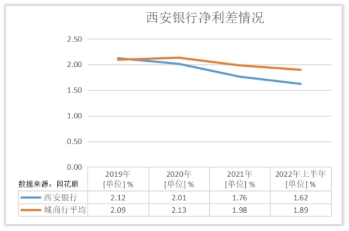 西安银行战略转型,西安银行管理体系结构
