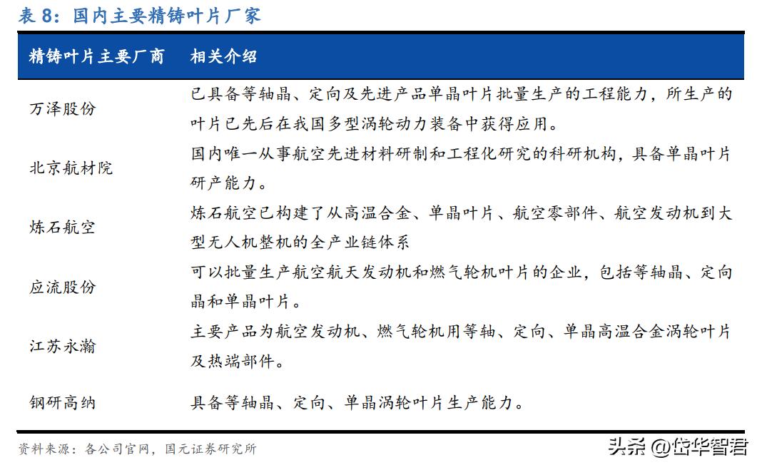 高温合金新贵，万泽股份：“双轮驱动”，能否实现跨越式发展？