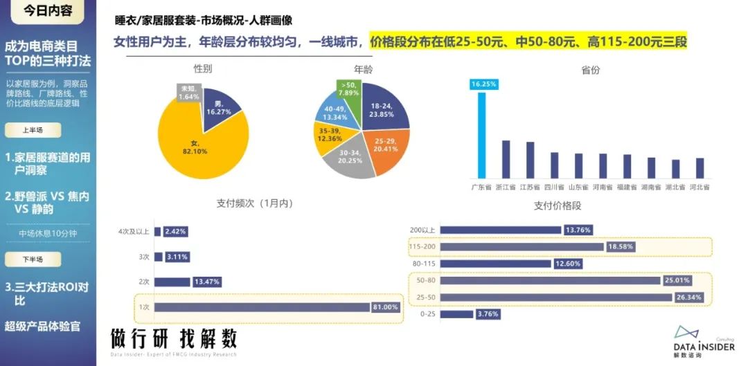 蕉内野兽派,野兽派跟蕉内区别