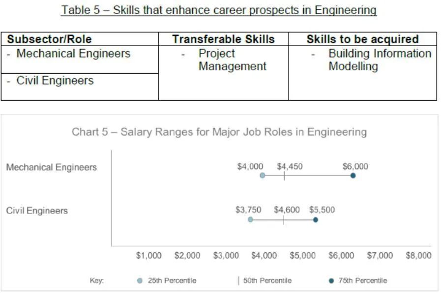 新加坡十大高收入行业,2019新加坡就业率