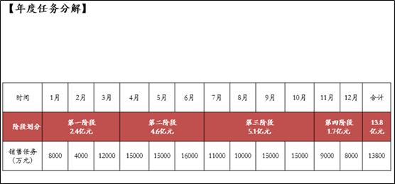 房地产项目策划的基本工作流程,房地产案场管理方案怎么写