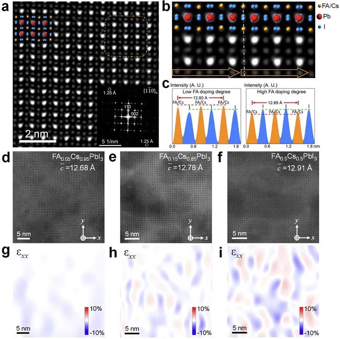 钙钛矿量子点制备原理,钙钛矿和半导体的关系