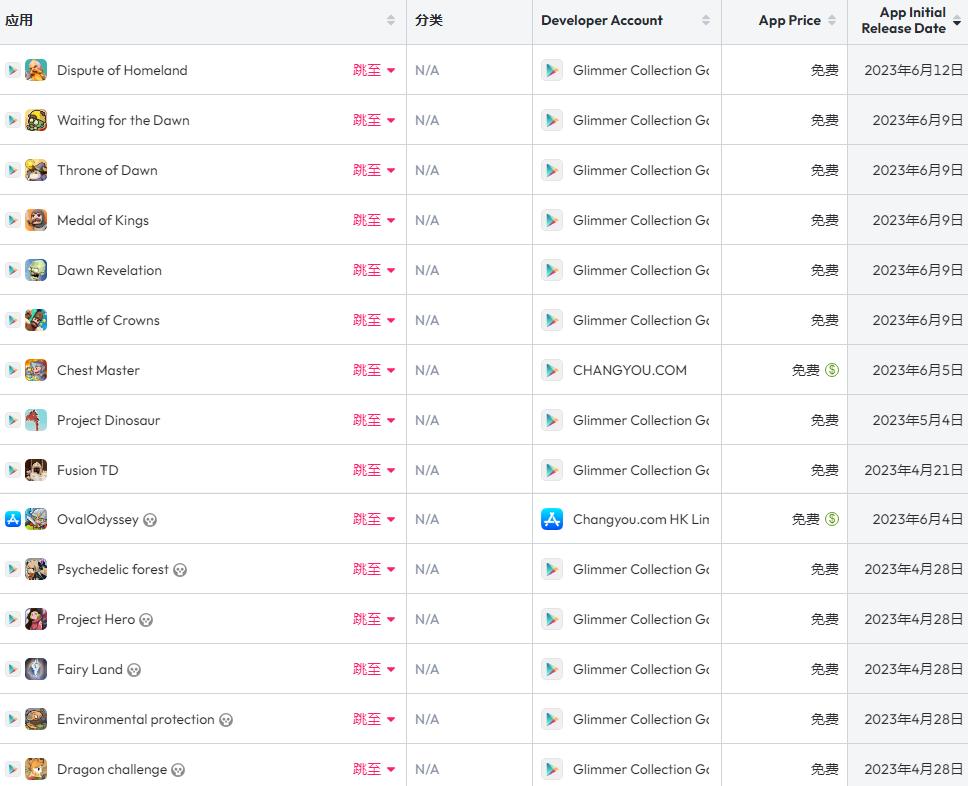 啃了16年的老本不再拉动增长，畅游谋求新出路