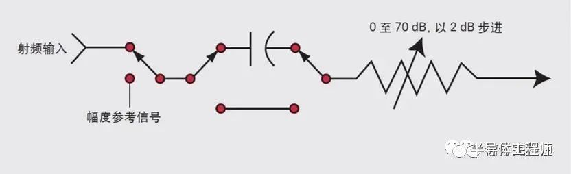 频谱仪中混频器原理,频谱仪从工作原理上分为哪两类