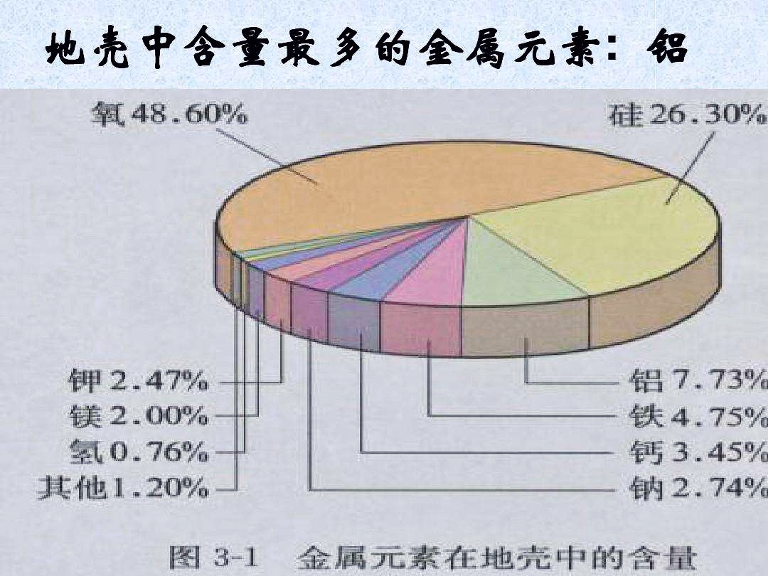 雪平锅是铝的有危害吗,铝制雪平锅对人体有害吗