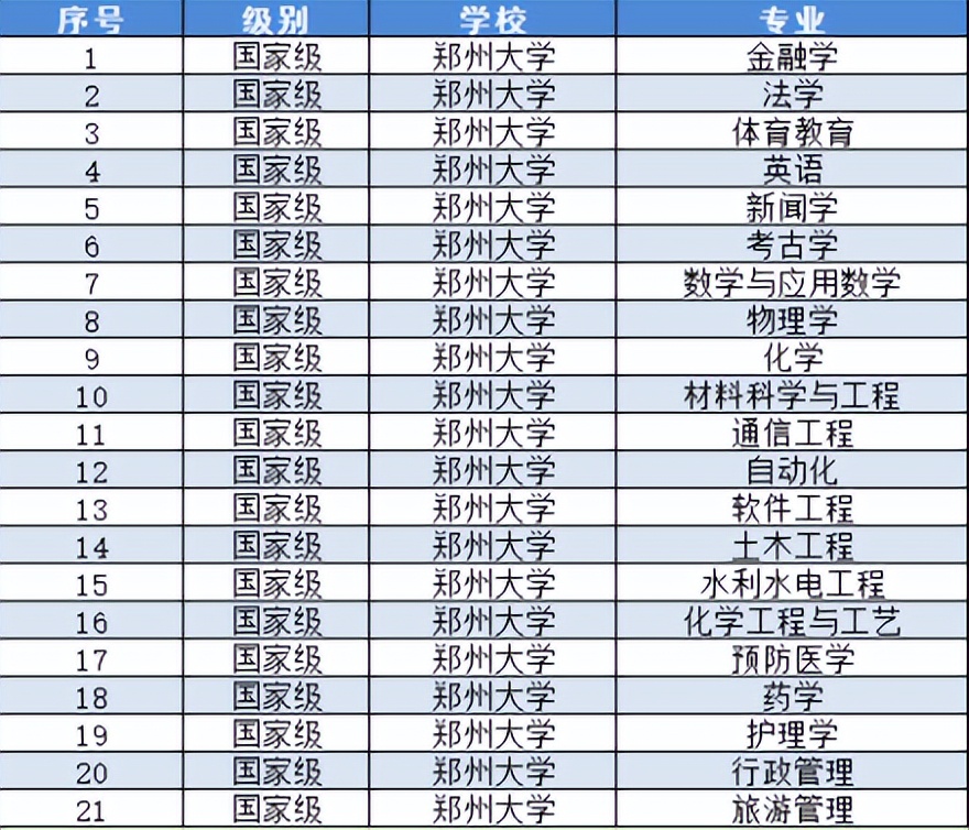 郑州大学双一流高校,郑州大学创新创业申报与要求