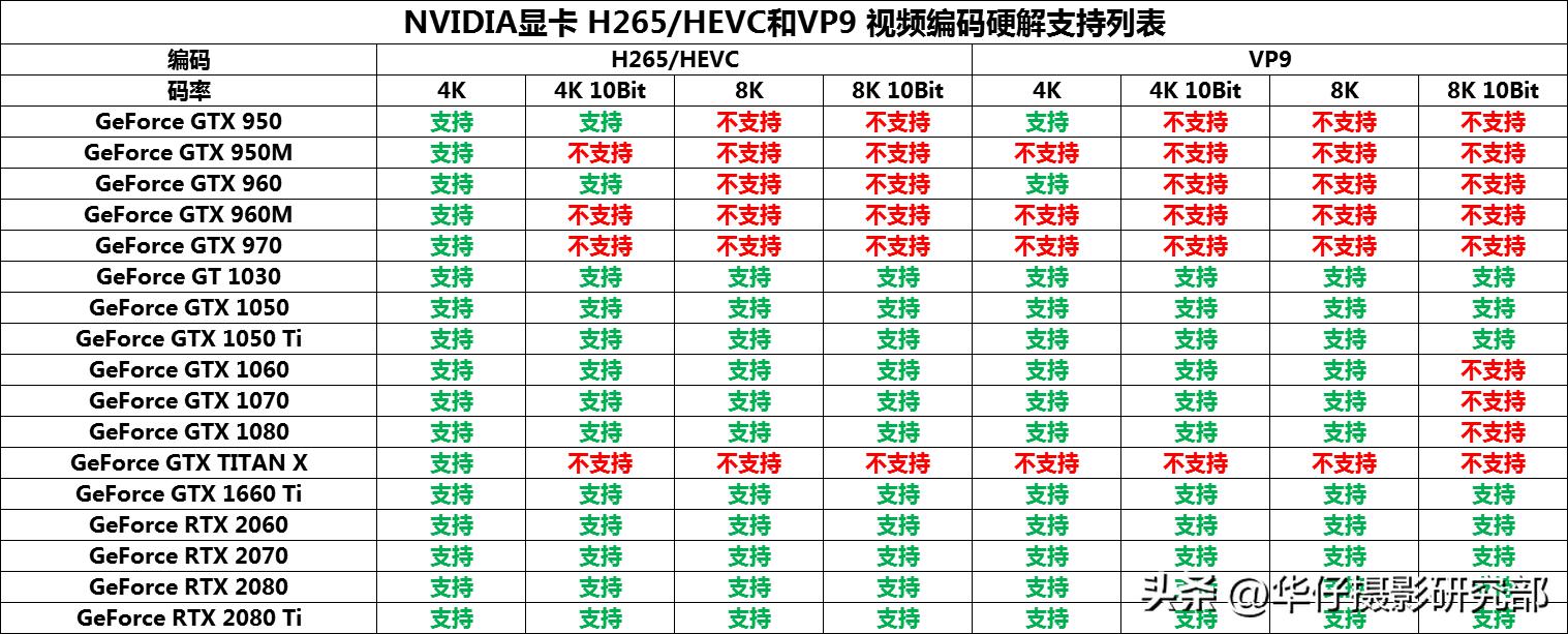 H.264与H.265，它们是什么？哪个更好？H.265真的费电脑吗？