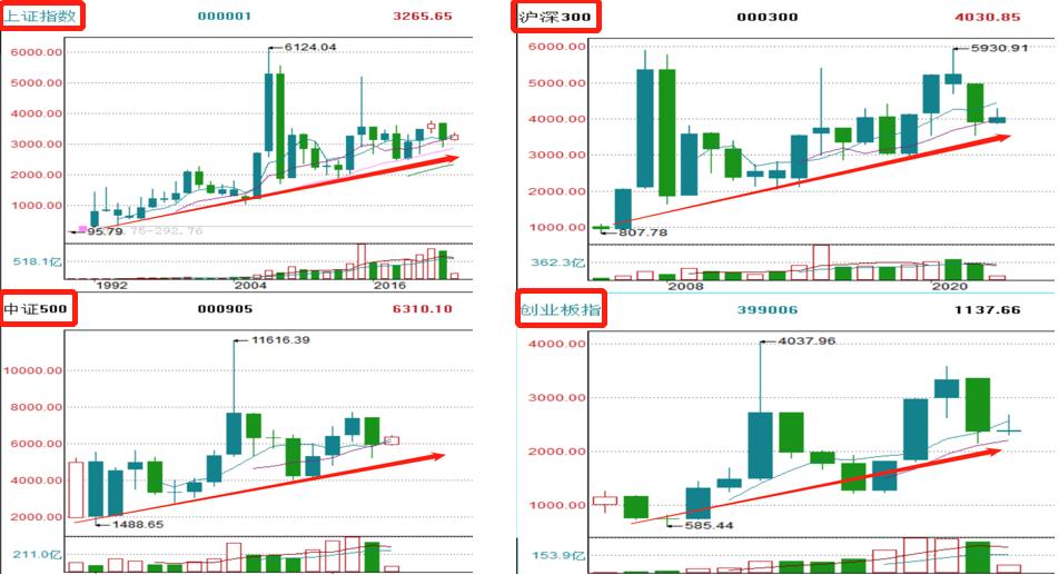 鍒涗笟鏉夸笂璇佺殑鐗涘競,鐪熸鐨勫垱涓氭澘鐗涘競