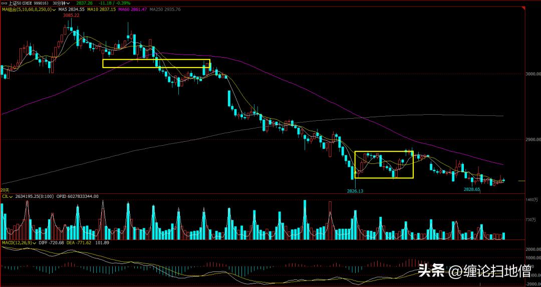 大盘股线和小盘股线颜色,打板打小盘股还是大盘股