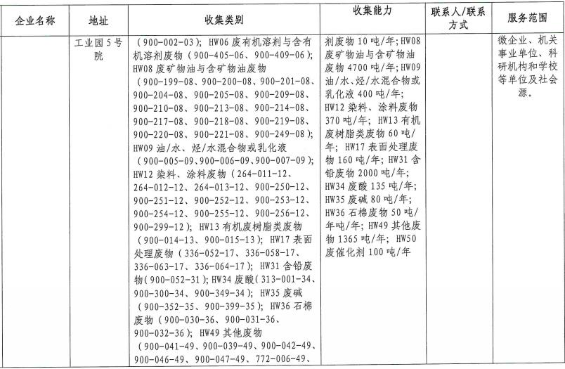山西危废企业一览,太原公示6家危废收集试点单位