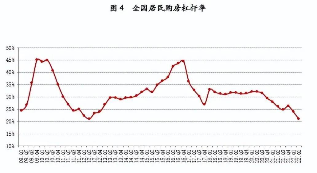 放开房价后贷款怎么办,城封了