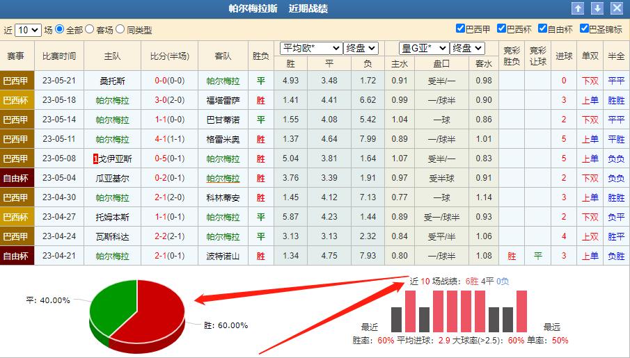 周五足球竞彩推荐悉尼vs惠灵顿,今日竞彩推荐塞尔塔vs奥萨苏纳