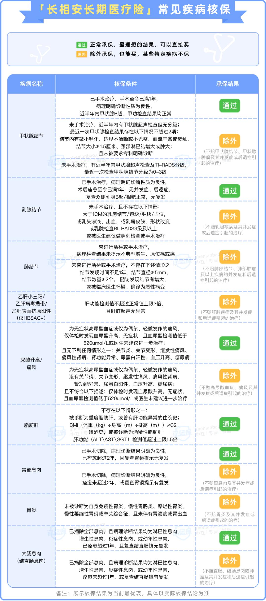 平安医疗险便宜,平安保险值得购买的重疾险