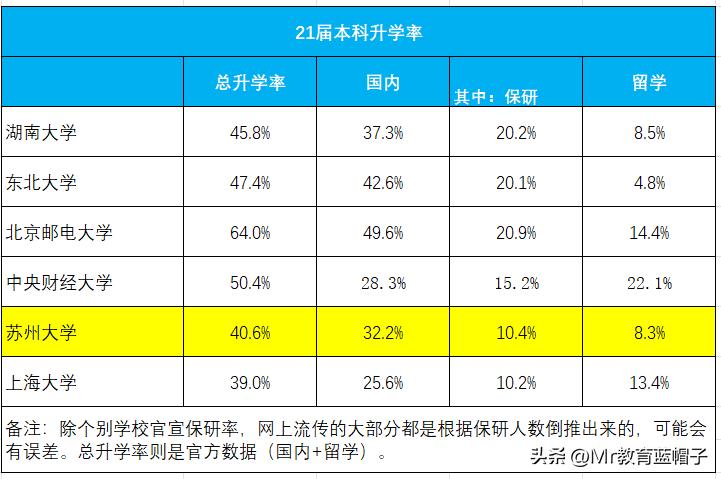 多维度数据分析，苏州大学在211中的层次，无愧2个称号