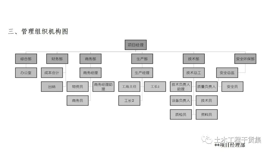 宸ョ▼绠＄悊瀹炴柦璁″垝ppt,绛栧垝涔︽ā鏉縫pt