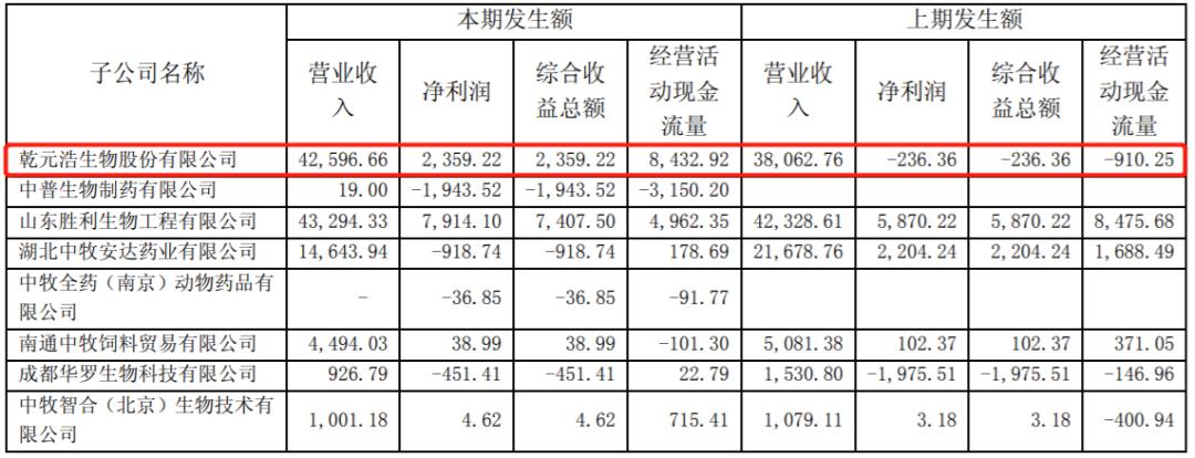 乾元浩生物股份有限公司研发,乾元浩公司