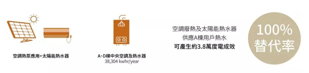 零碳排、零废弃、以租代售的模块化新型小区，还能种菜养鱼