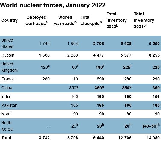 TED公开课|如何在核袭击中生存?