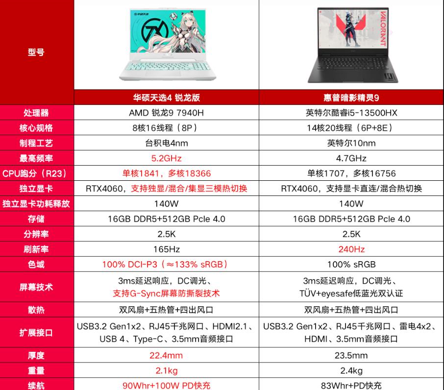 华硕天选4和暗影精灵9,华硕天选4和暗影精灵8p