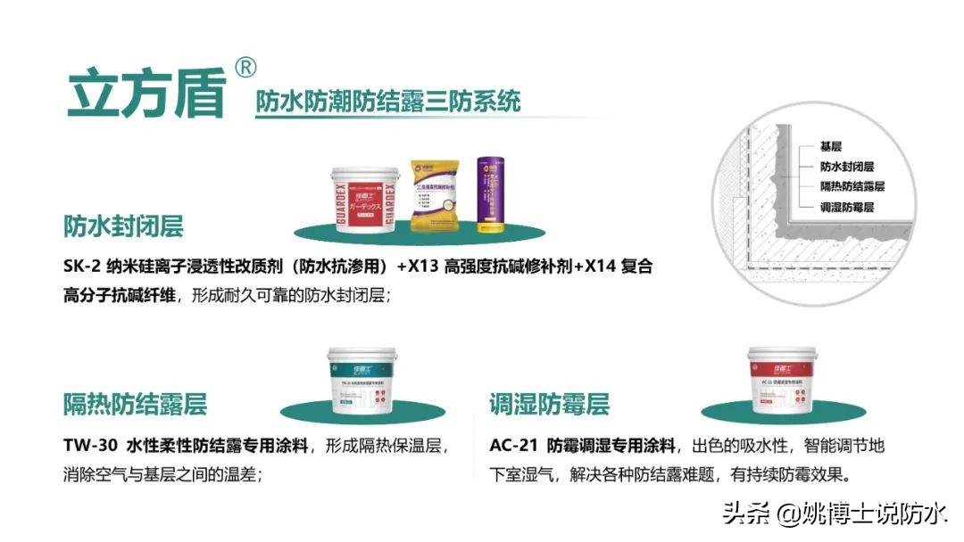 太平洋保险追加保费,佳固士防水材料靠谱吗