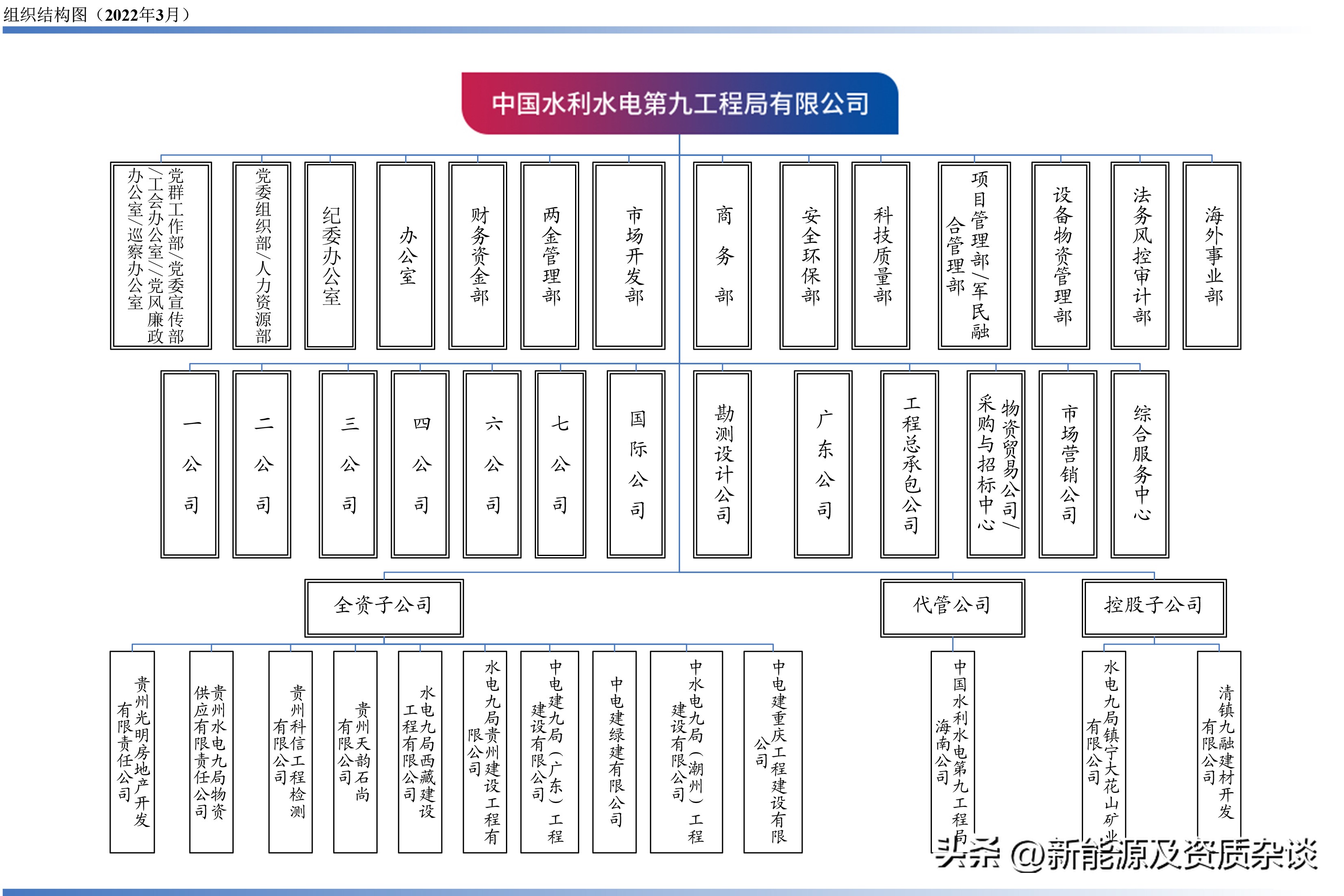 中国水利水电九局工程有限公司,中国水利水电第九工程局招聘信息