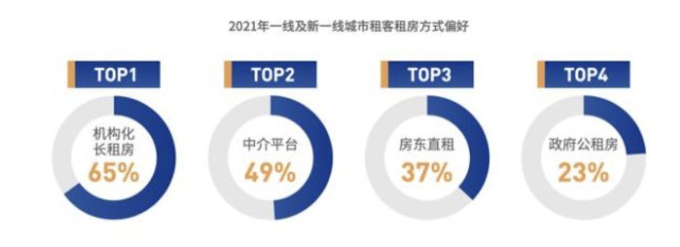 最新数据，中国租房人将超2.6亿！年轻人还有翻身的机会吗？