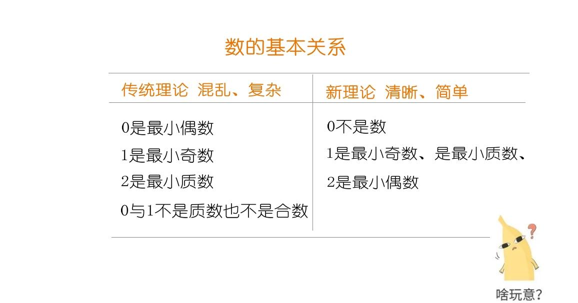 0理论的错误，导致质数理论出错？数学大地震5