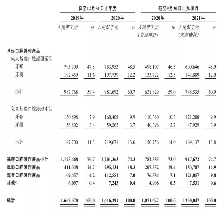 舒客港股上市进度,舒客招股书
