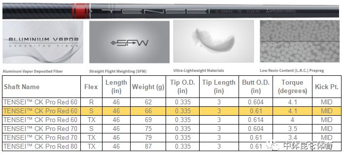 tensei杆身蓝标,三菱tensei系列分级