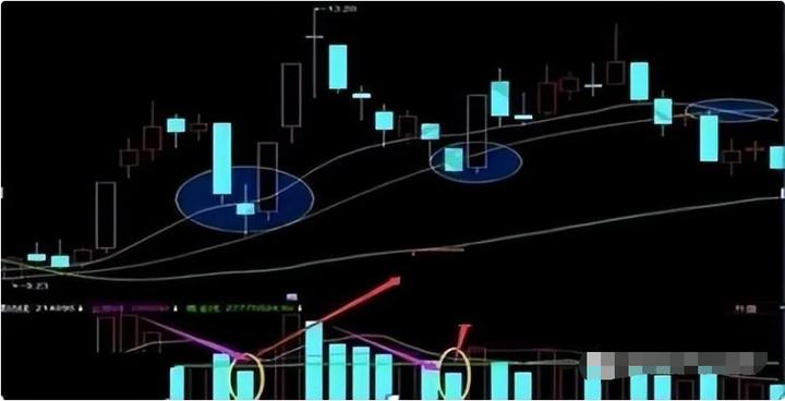 为什么股票一买就必跌,为什么大多数股民一买就跌