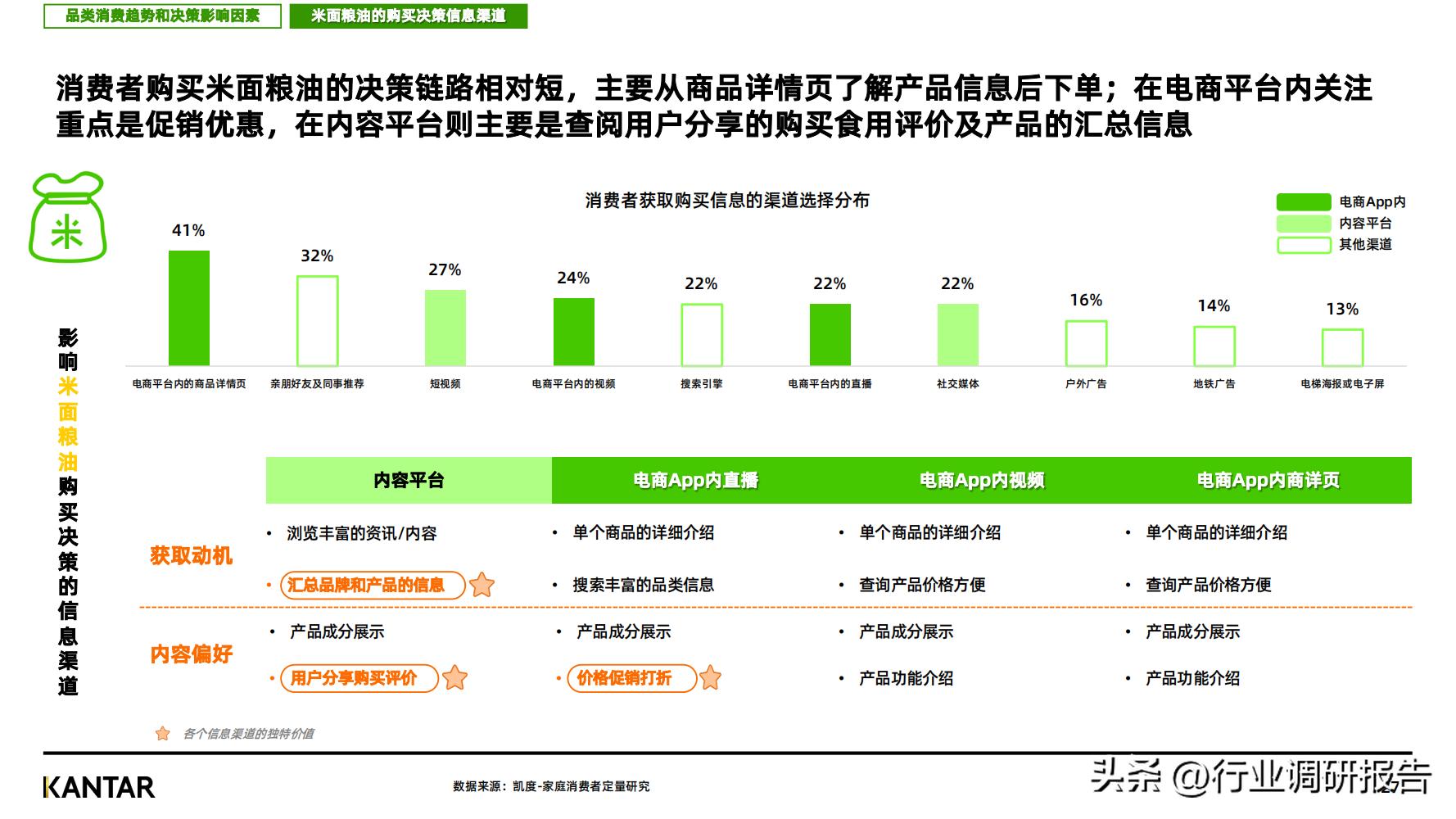 2023消费趋势调查报告,2023消费趋势洞察报告