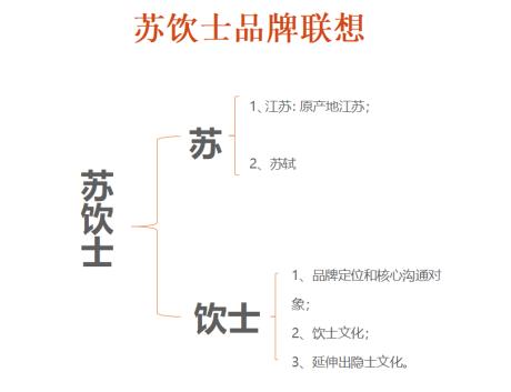 酒香也怕巷子深|苏饮士定制酒品牌全案策划案例分享