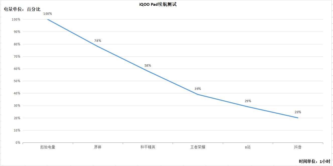 iqoopad平板玩原神实测,iqoopad平板适合重度游戏党吗