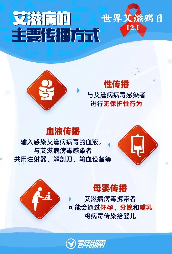 艾滋病有多可怕真实记录,艾滋病有多可怕纪录片