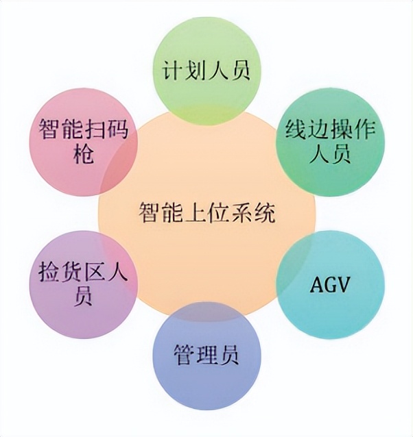全方位优化，让供应链物流保持高效运转——访法雷奥动力总成中国区供应链总监金星