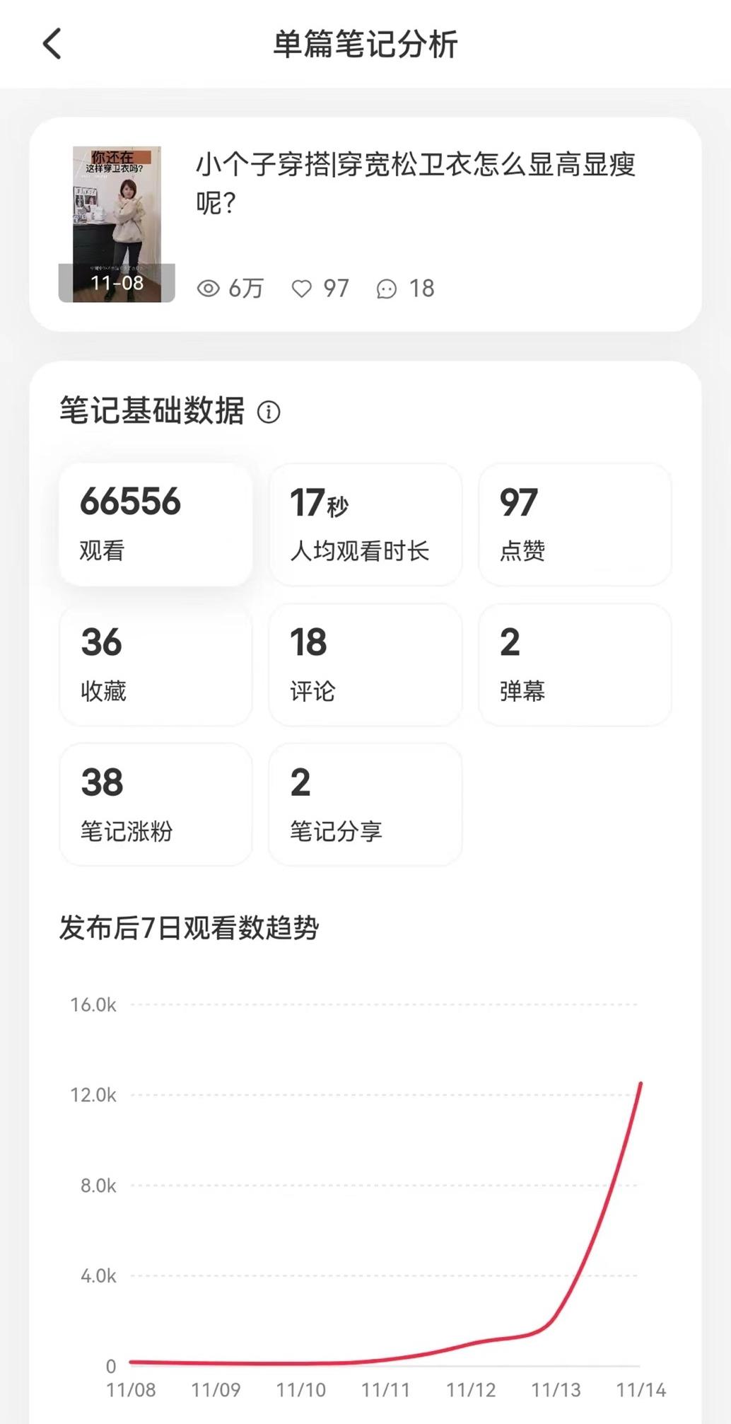 中国社交媒体趋势数据,如何分析电商商品数据