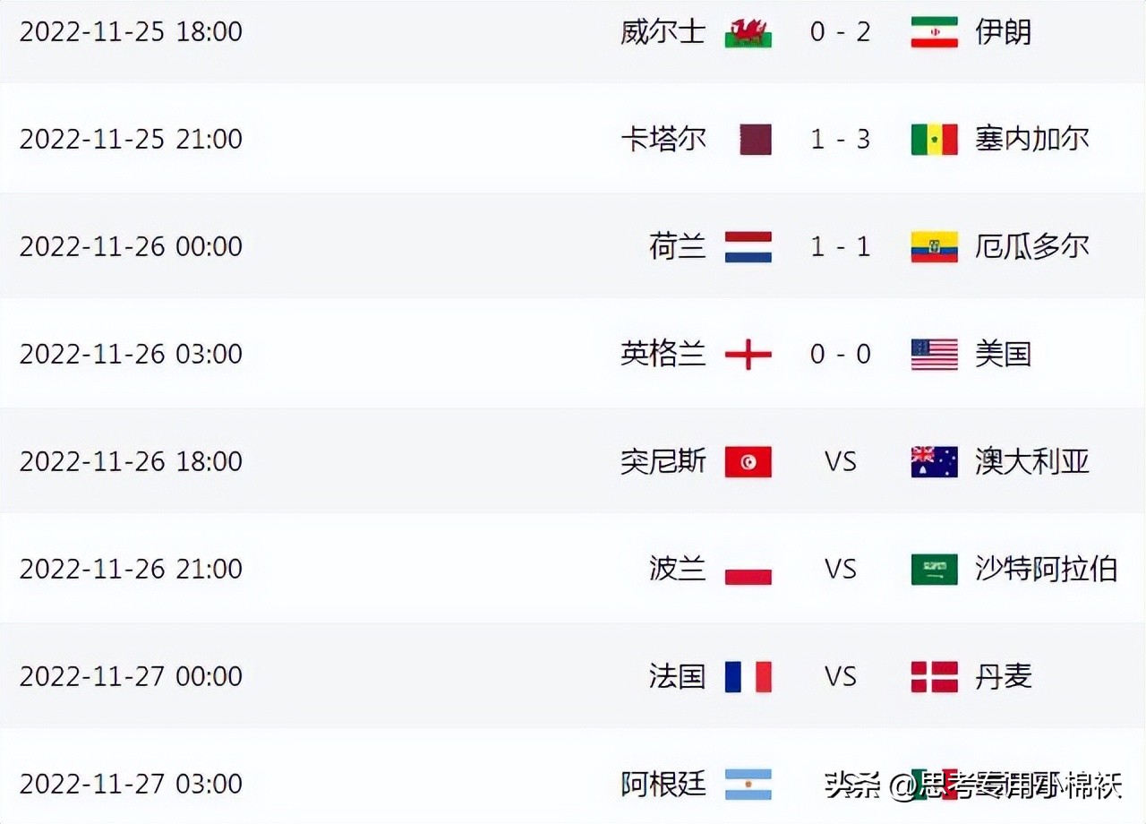世界杯1比7爆冷,0-1世界杯大黑马遗憾出局