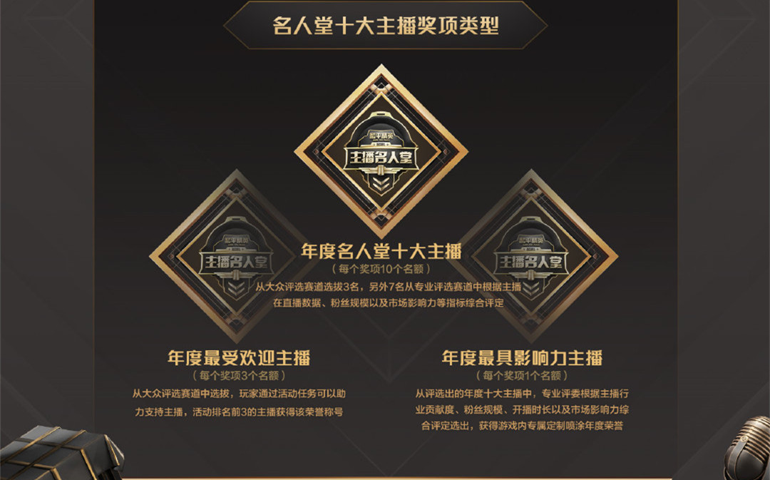 2021主播名人堂，不求人排名第二，鲨鱼哟排名第五，榜一争议很大