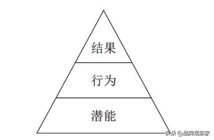 领导力对绩效管理的影响,领导力在绩效管理中的体现与运用