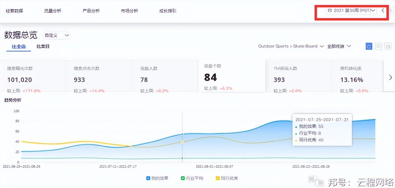 做阿里巴巴国际站需要多少钱,阿里巴巴国际站温州服务商
