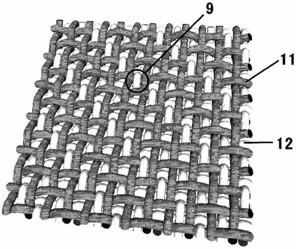 MBWK织物的复合材料，在用于工艺部署时，技术层面发生怎样变化？