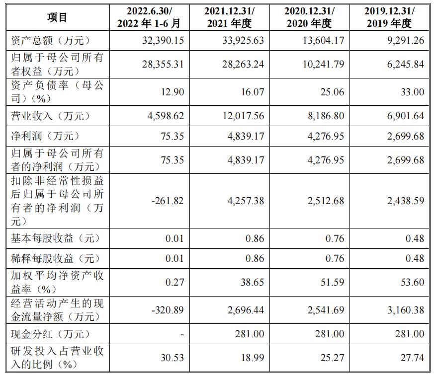 科创12.16上会通过：,新一代信息技术中创软件,第451篇-吾攀升