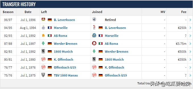 拿过大力神杯的球队有哪些,哪些足球明星拿过大力神杯