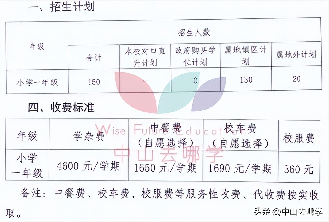 中山市民办学校学费涨价,2023年中山私立学校学费