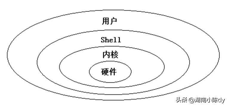 100个常用linux命令,linux常用监控命令详解
