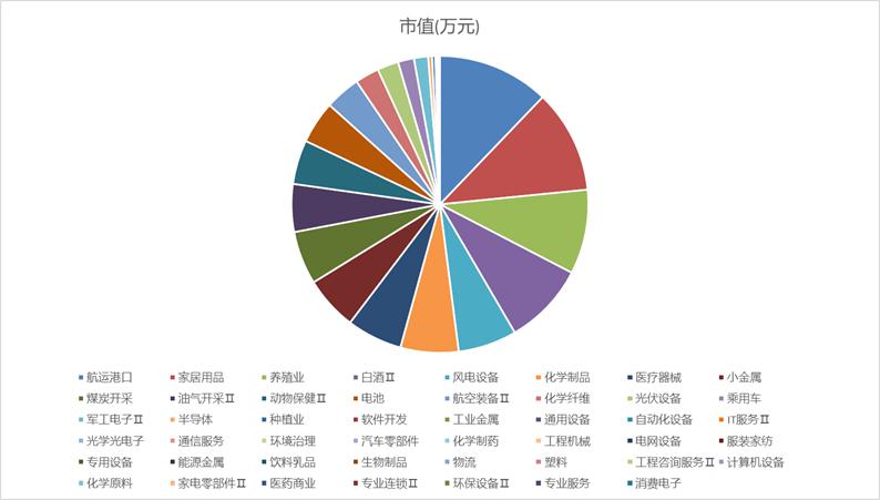 近三年基金经理,三年三倍机会的基金