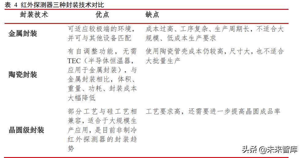 红外探测仪这个行业发展,红外行业的发展趋势