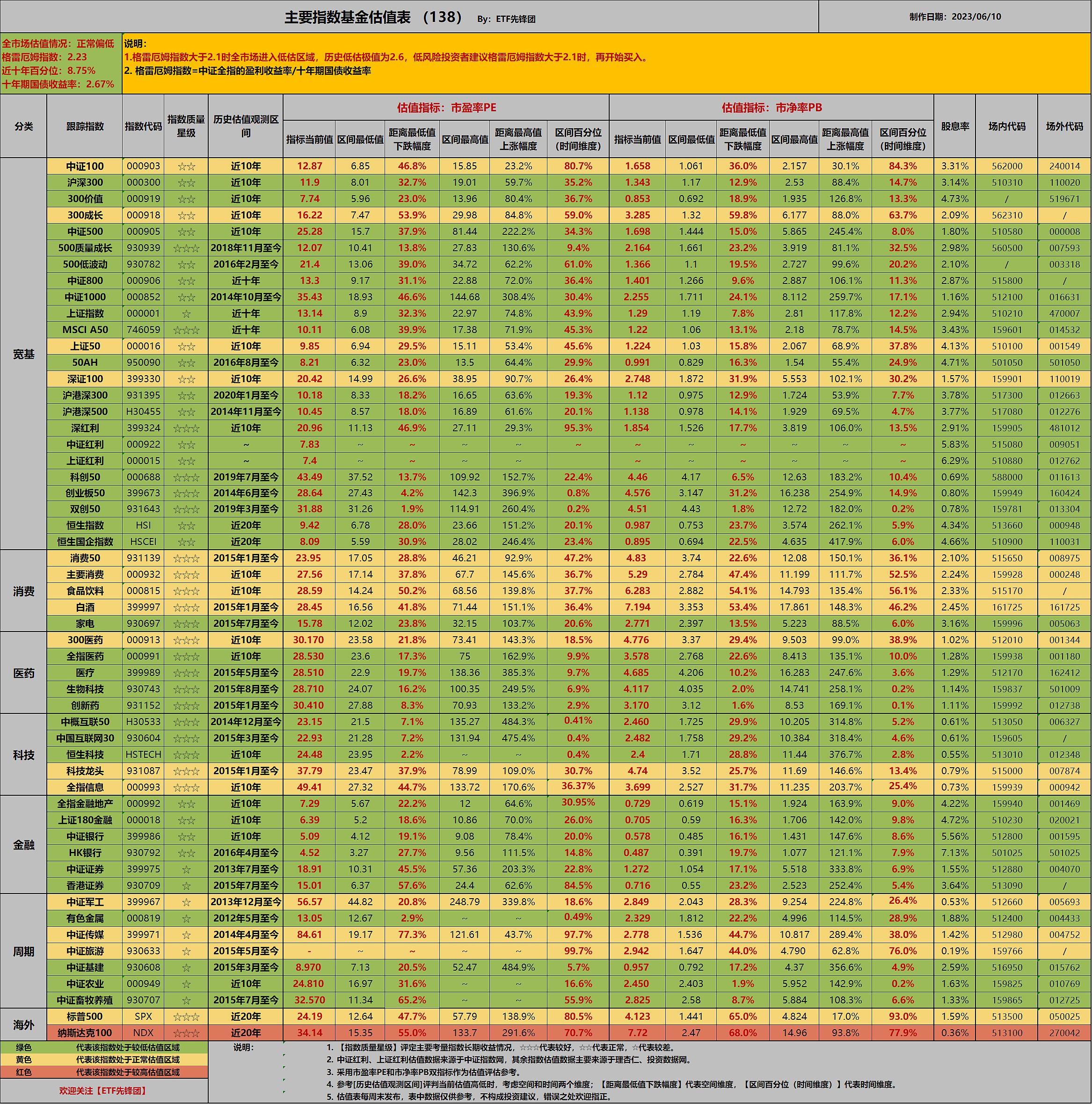 etf指数基金交易费用,etf指数基金定投策略